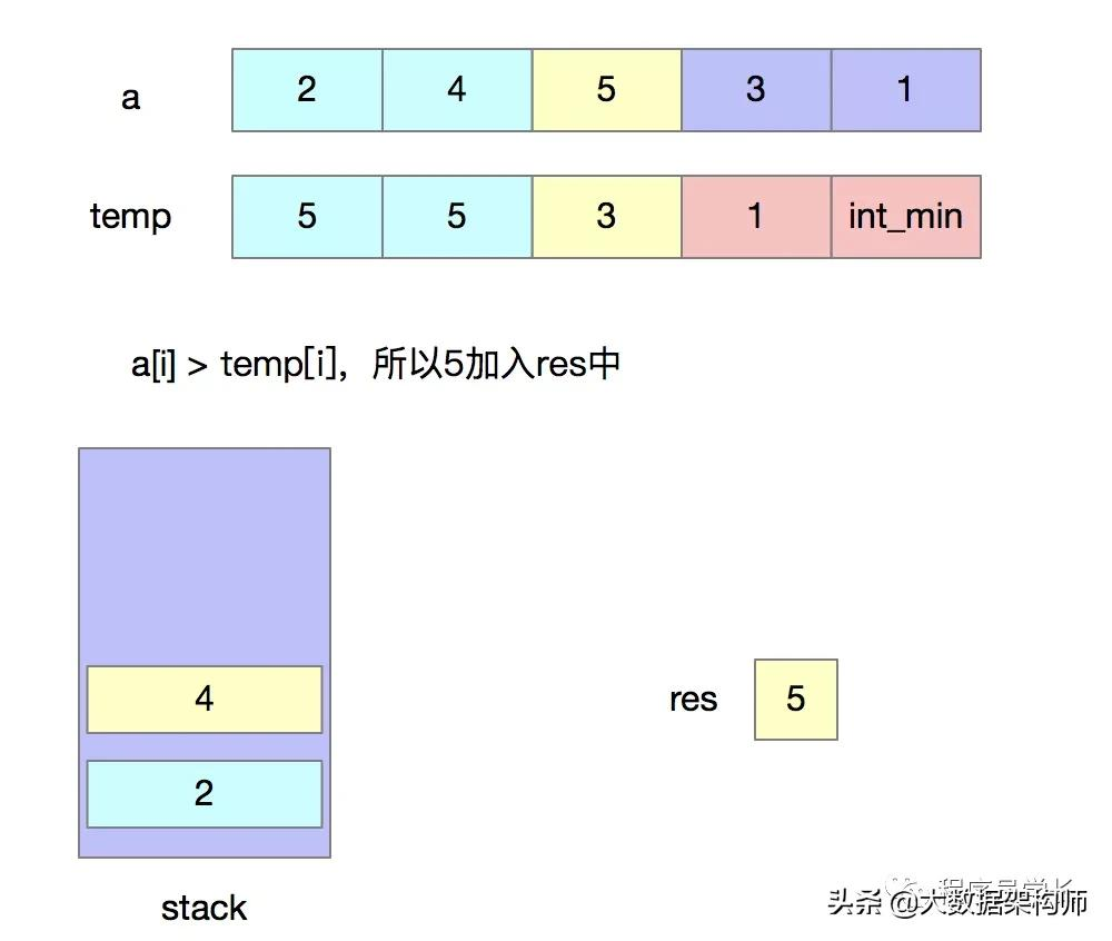 万字长文 | 字节跳动面试高频算法题(先码再看)