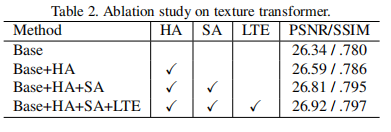 在纹理transformer上的消融结果