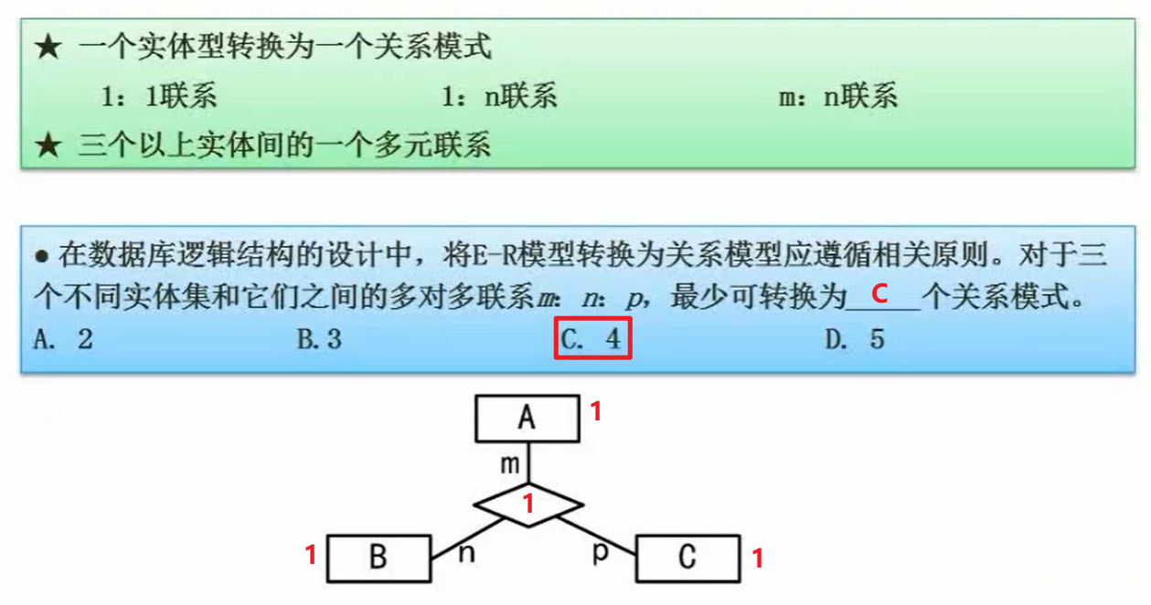 实体转关系模式