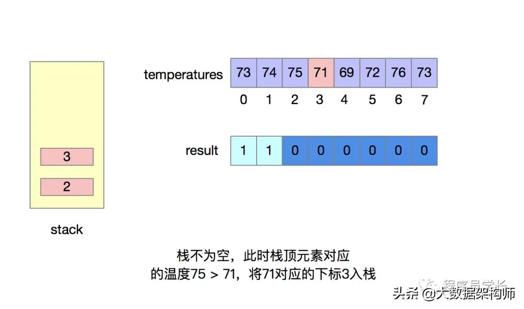 万字长文 | 字节跳动面试高频算法题(先码再看)