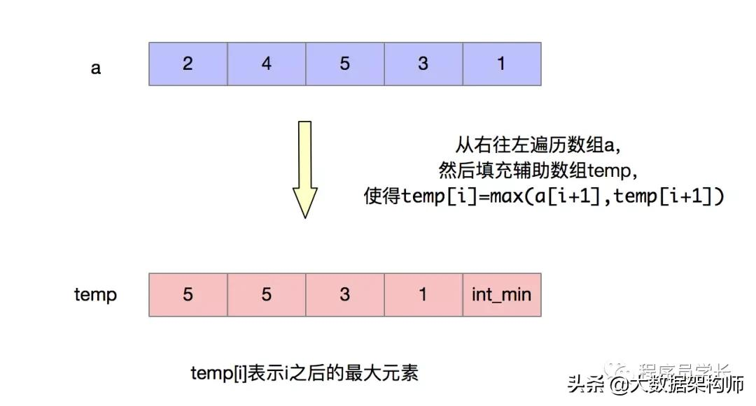 万字长文 | 字节跳动面试高频算法题(先码再看)