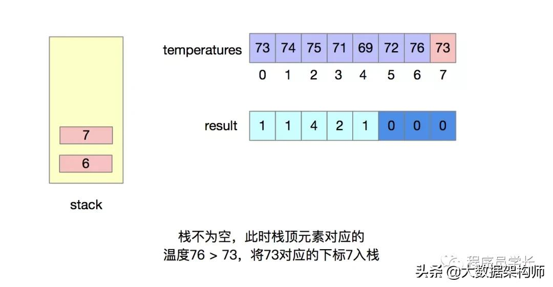 万字长文 | 字节跳动面试高频算法题(先码再看)