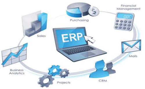 生产企业ERP流程