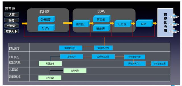 基于hadoop架构的企业数字化转型方案！
