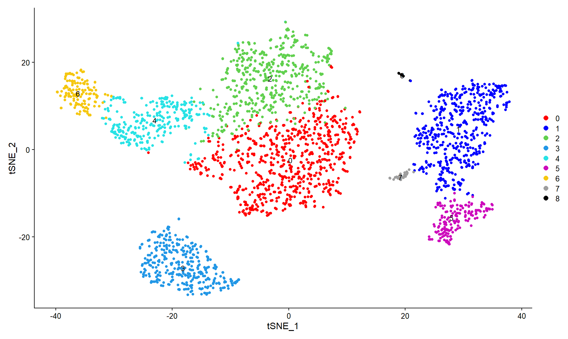 tSNE DimPlot 自定义颜色
