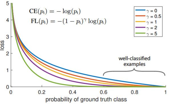 âfocal lossâçå¾çæç´¢ç»æ