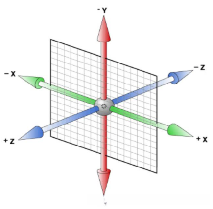 三维坐标系