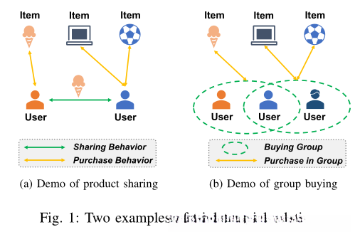 三元组社会关系