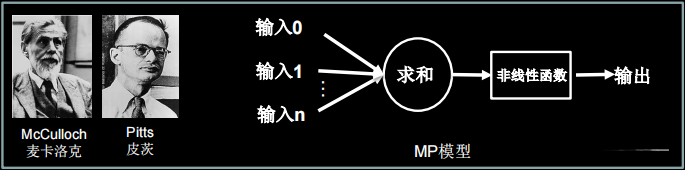 神经元的计算模型