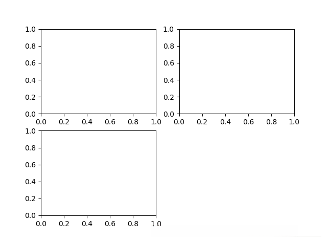 matplotlib —— subplot子图 -ITADN 社区