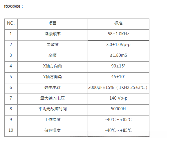 UPA超声波传感器工作参数