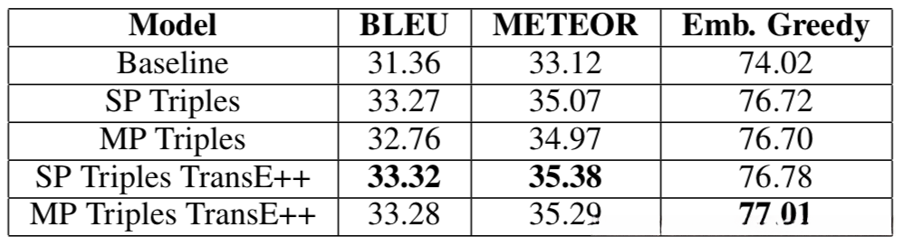 与baseline对比实验结果