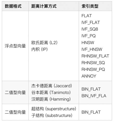 云原生向量数据库Milvus（二）-数据与索引的处理流程、索 …