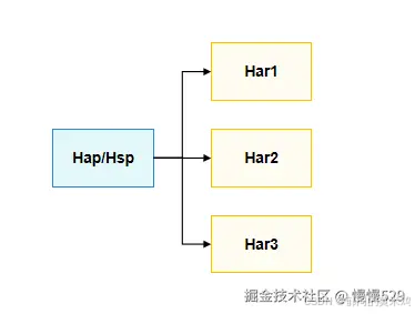 外链图片转存失败,源站可能有防盗链机制,建议将图片保存下来直接上传