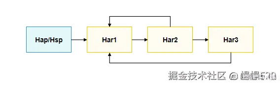 外链图片转存失败,源站可能有防盗链机制,建议将图片保存下来直接上传