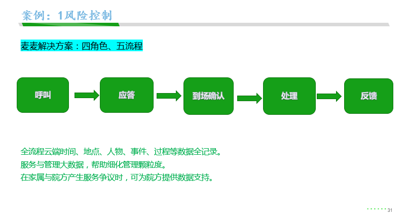 新知图谱, 麦麦养老：养老照护服务关键痛点及智慧养老解决路径实践案例解析