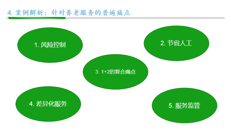 新知图谱, 麦麦养老：养老照护服务关键痛点及智慧养老解决路径实践案例解析