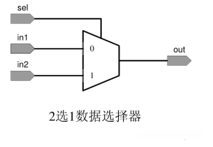 2选1数据选择器