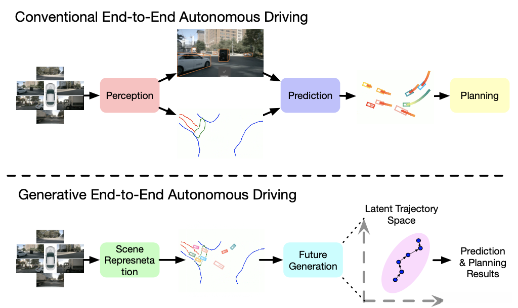 添加图片注释，不超过 140 字（可选）