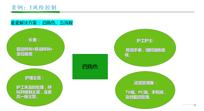 新知图谱, 麦麦养老：养老照护服务关键痛点及智慧养老解决路径实践案例解析