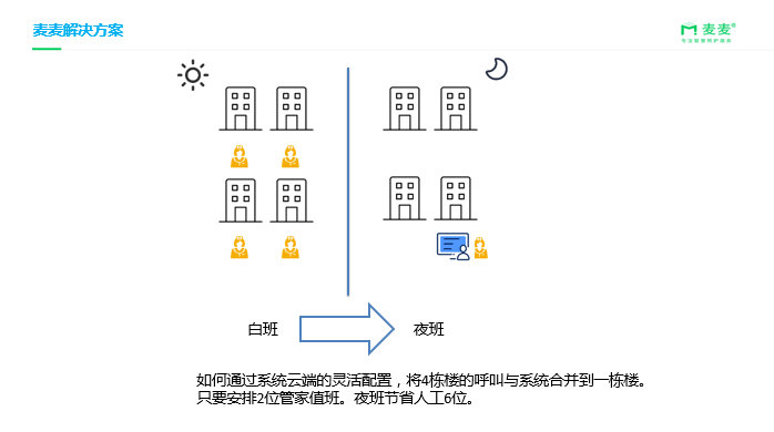 新知图谱, 麦麦养老：养老照护服务关键痛点及智慧养老解决路径实践案例解析