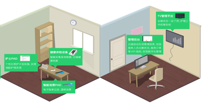 新知图谱, 麦麦养老：养老照护服务关键痛点及智慧养老解决路径实践案例解析