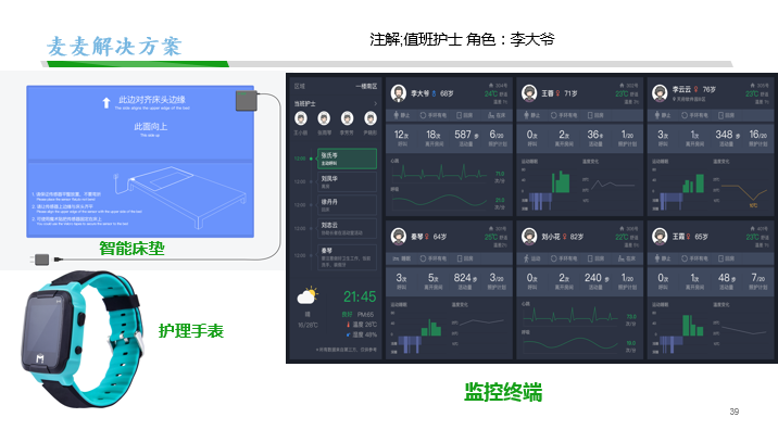 新知图谱, 麦麦养老：养老照护服务关键痛点及智慧养老解决路径实践案例解析